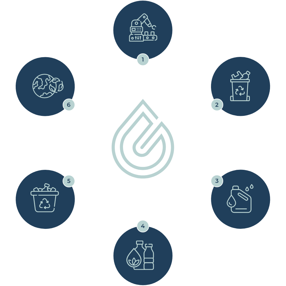 How-the-Circular-System-Works